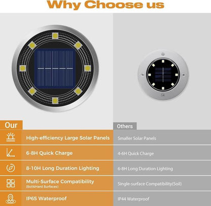Solar Water Proof light All Weather Performance